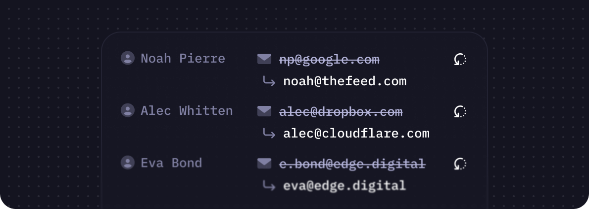 Custom automations illustration